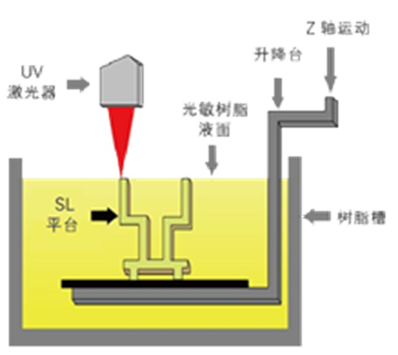 SLA光敏樹脂 圖片 2
