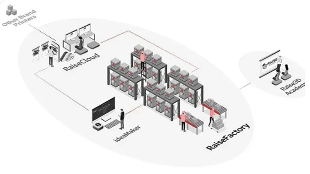 利用3D打印替代傳統(tǒng)泡沫浮球，Raise3D助力開拓航道與漁業(yè)新領(lǐng)域 image