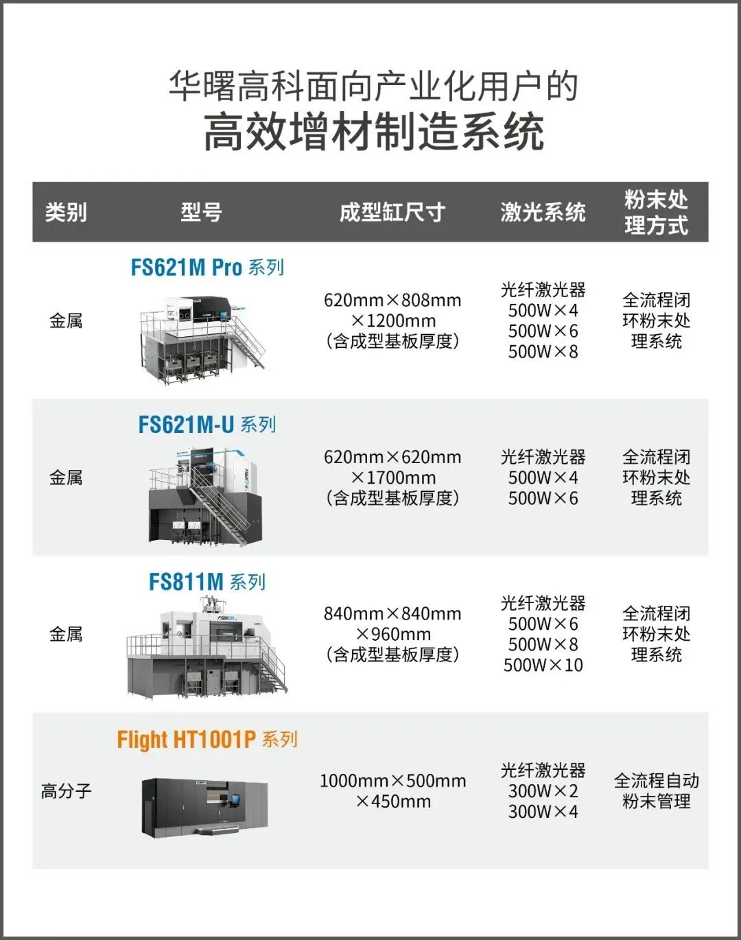 2022年國產重磅工業(yè)級3D打印機 圖片